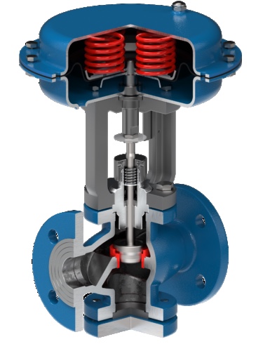 Control Valves